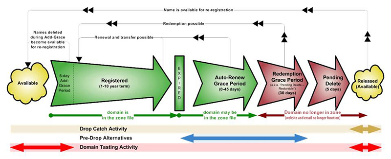 Gtld-lifecycle.jpg