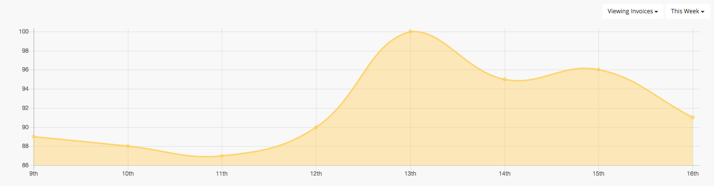 Automation-status-graph-new.png
